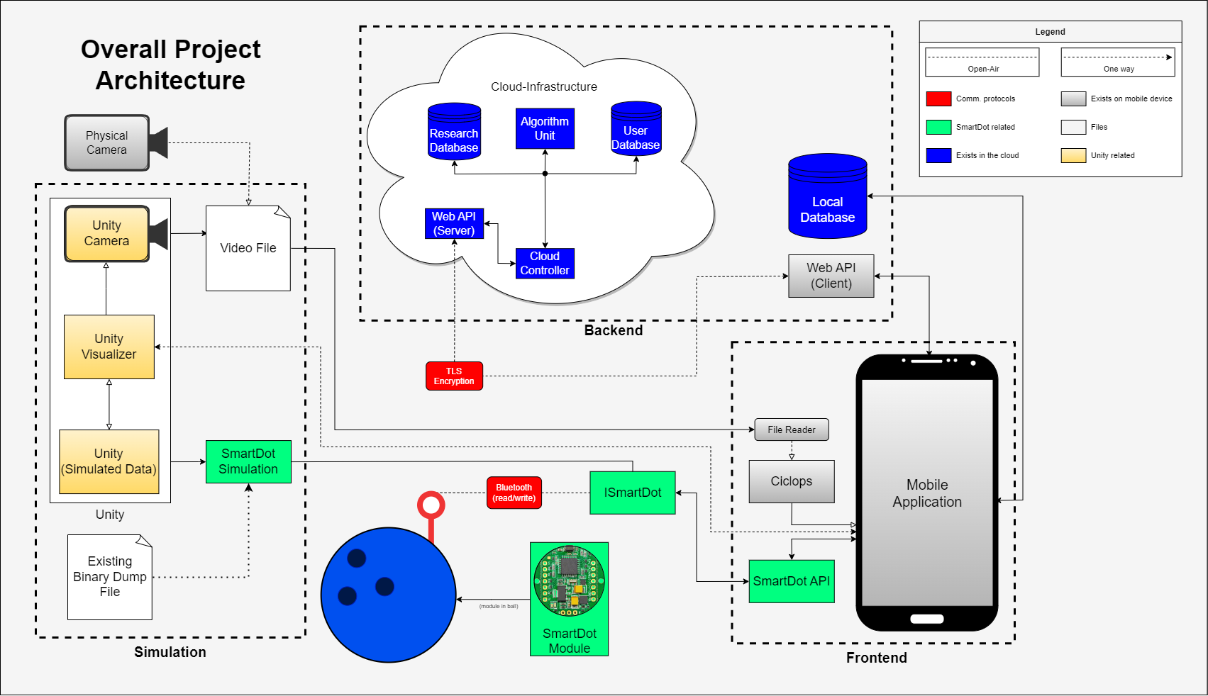 RevMetrix Diagram