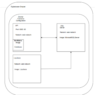 Backend Arch