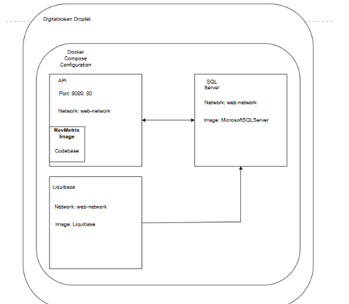 Backend Arch