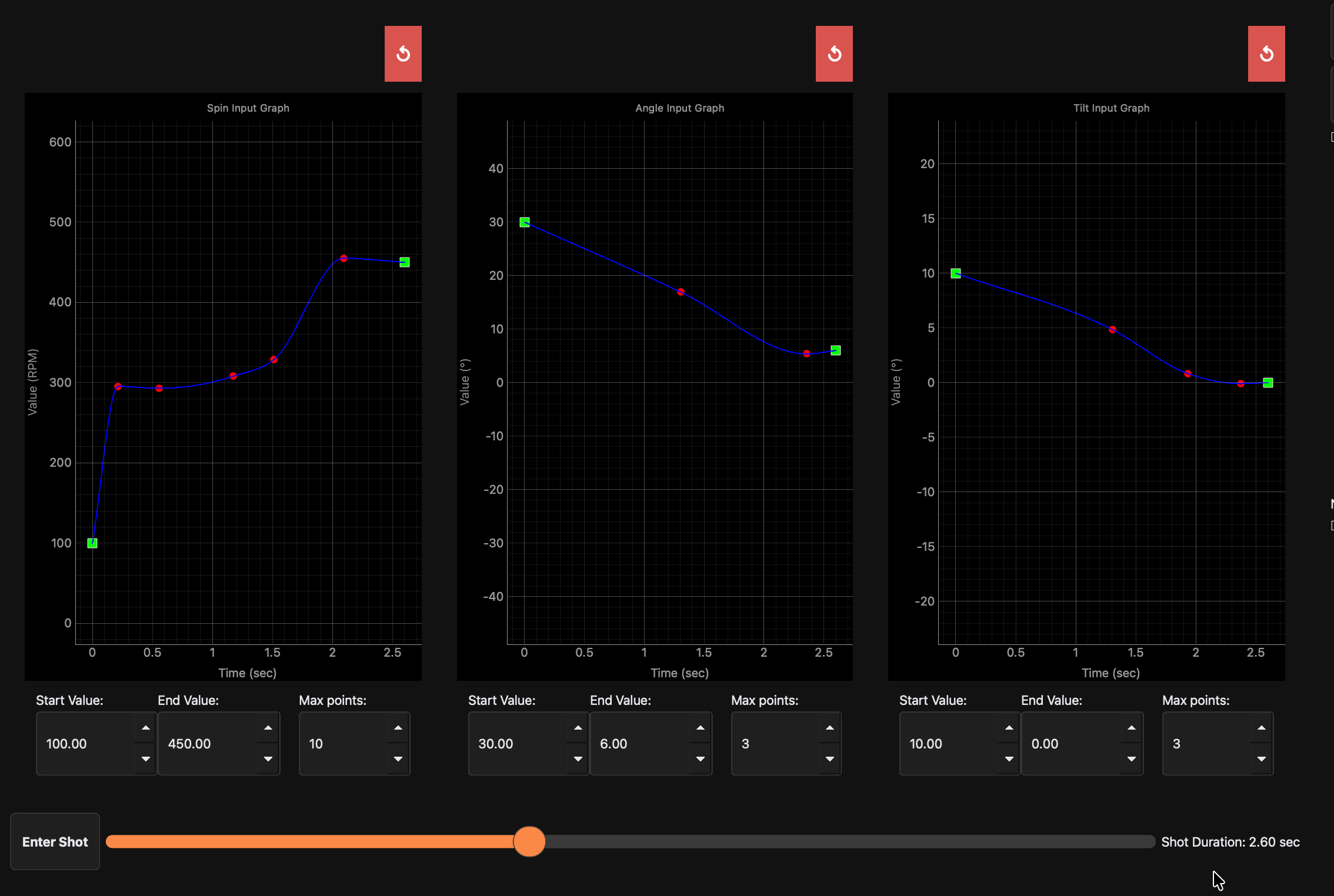 Sample Spin Curve