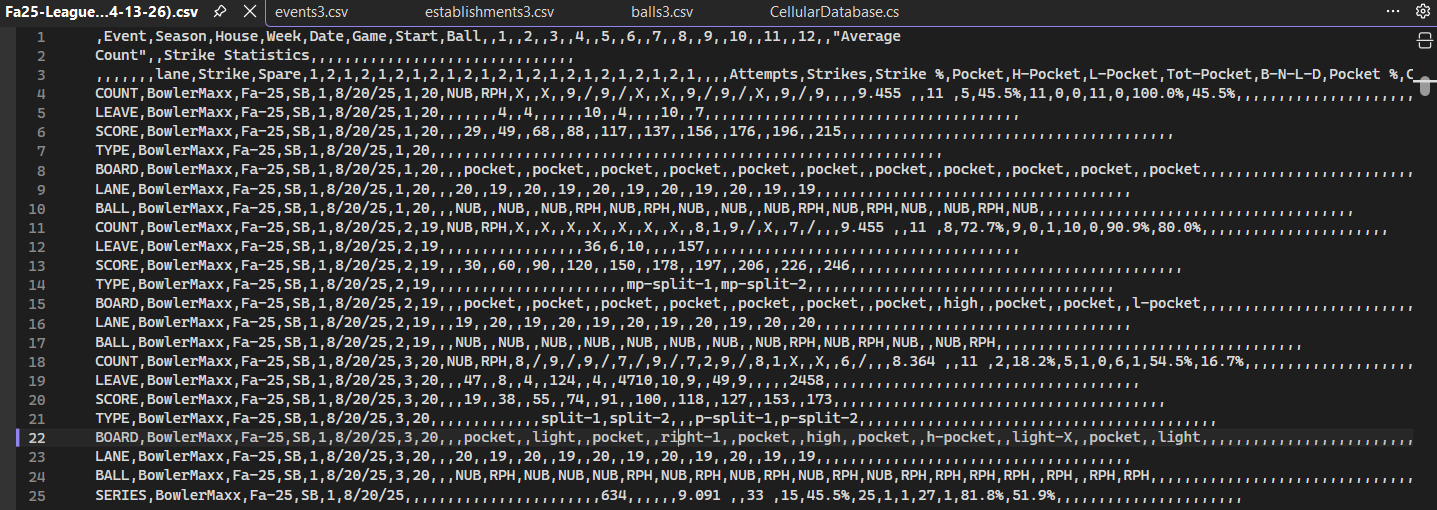 LineScores
