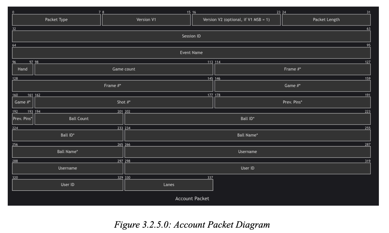 Account Packet