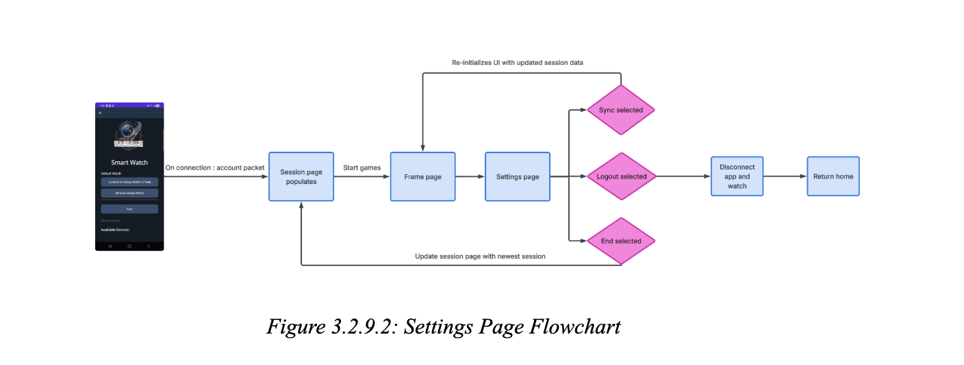 Settings Page Flowchart