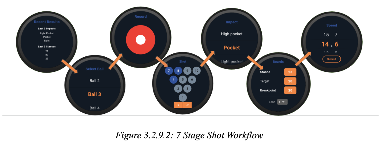 Watch Shot Page