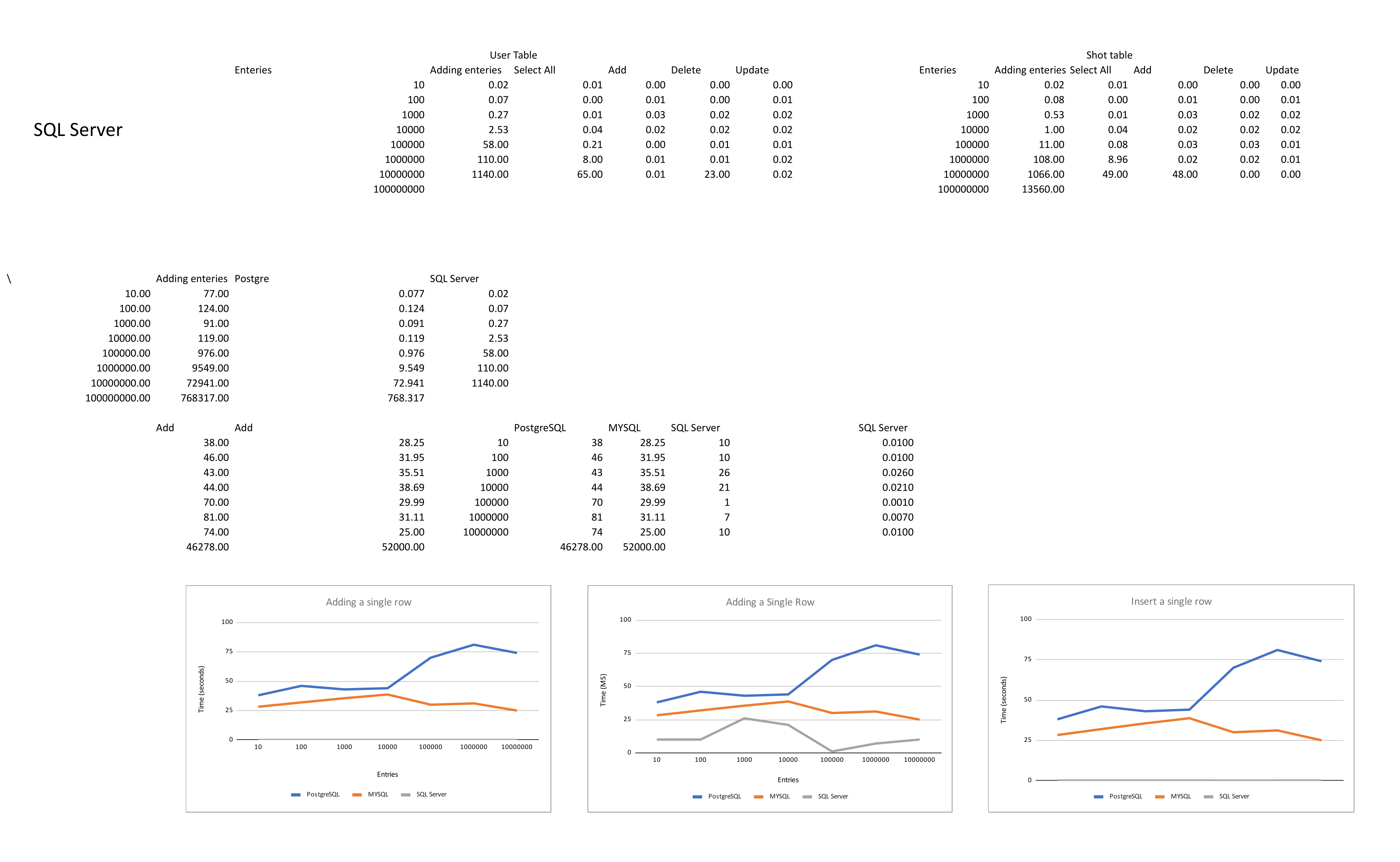 SQL Server Tables and Graphs