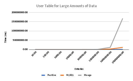 Large Data