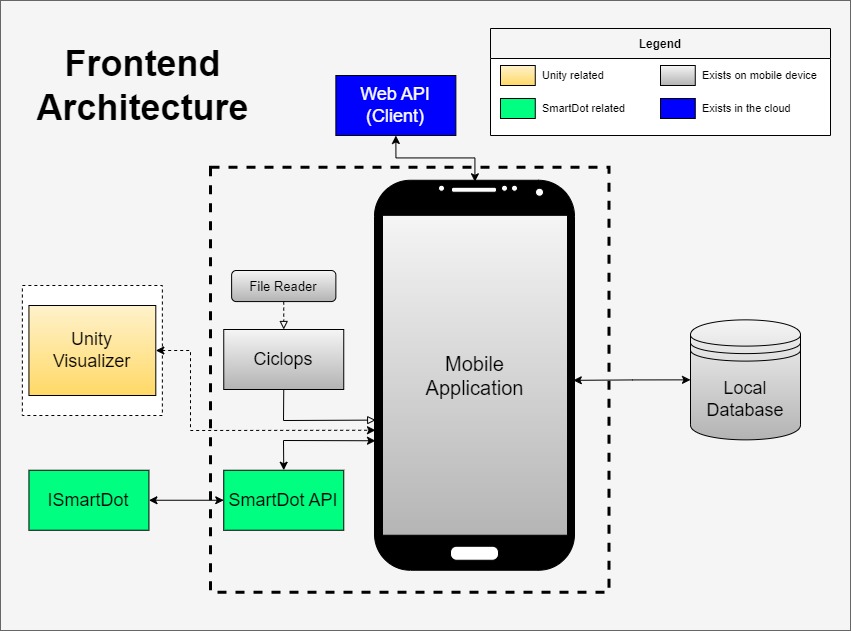 Frontend Architecture