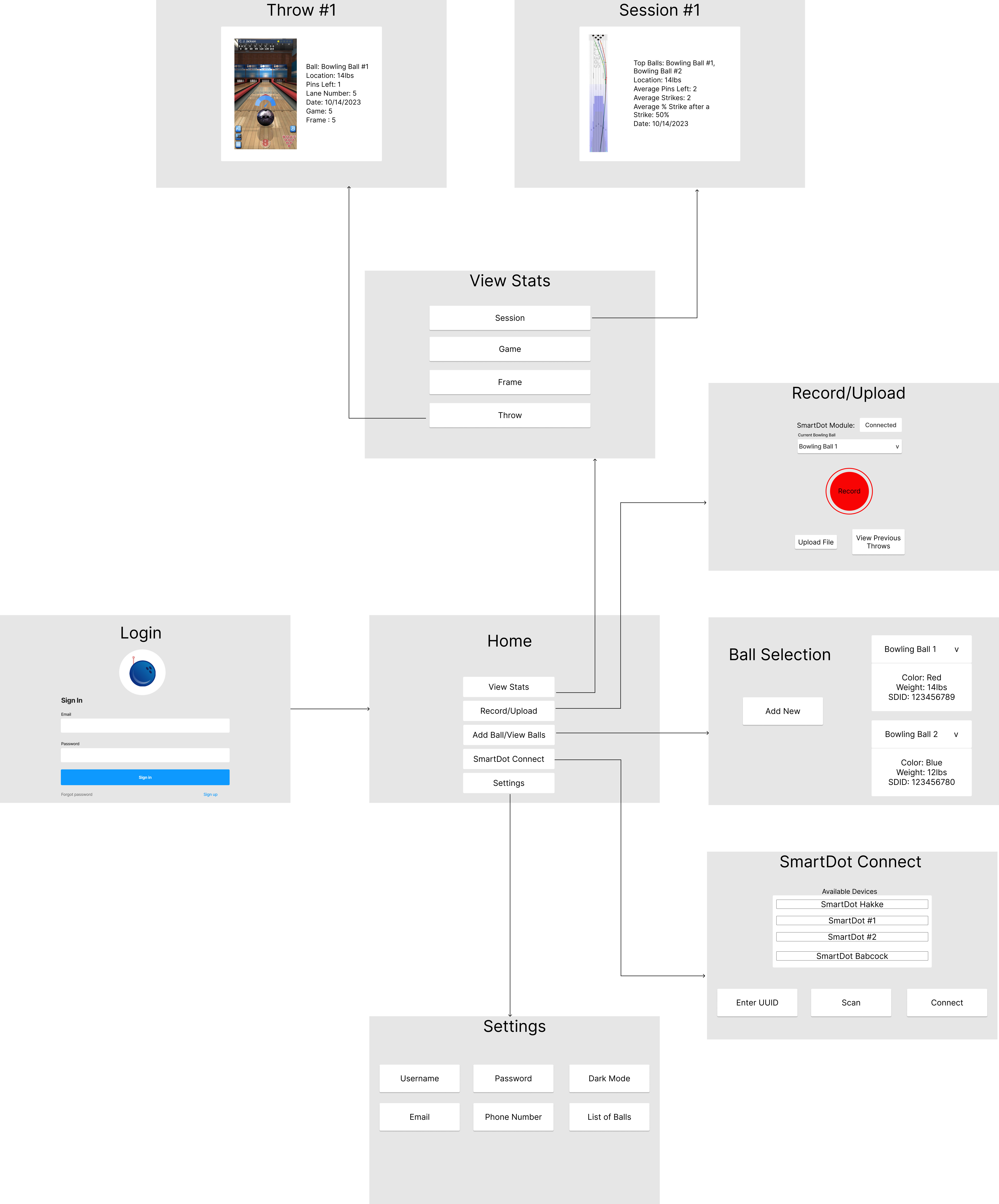 Wireframe set 2