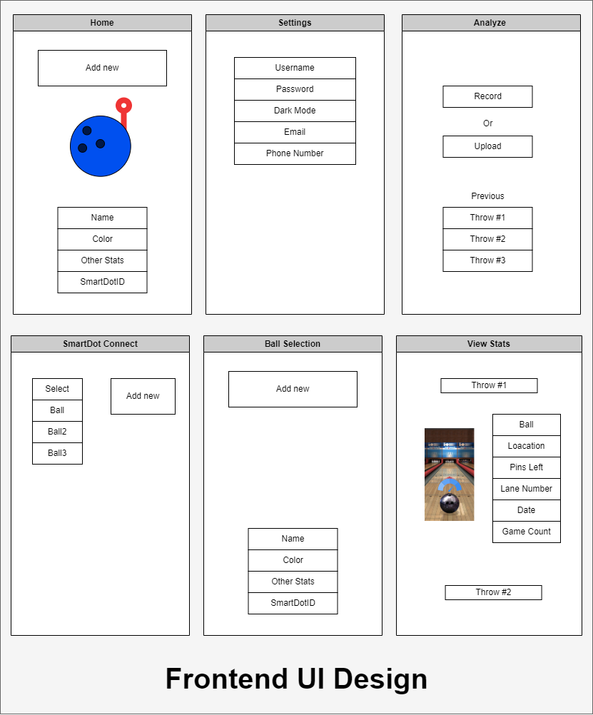 Wireframe set 1