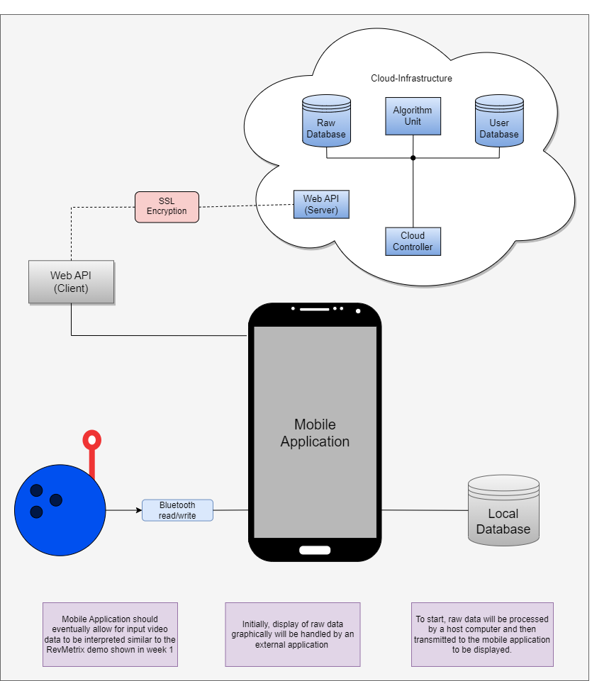 PhoneAppPOC