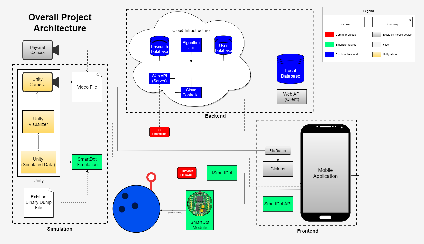 System Architecture