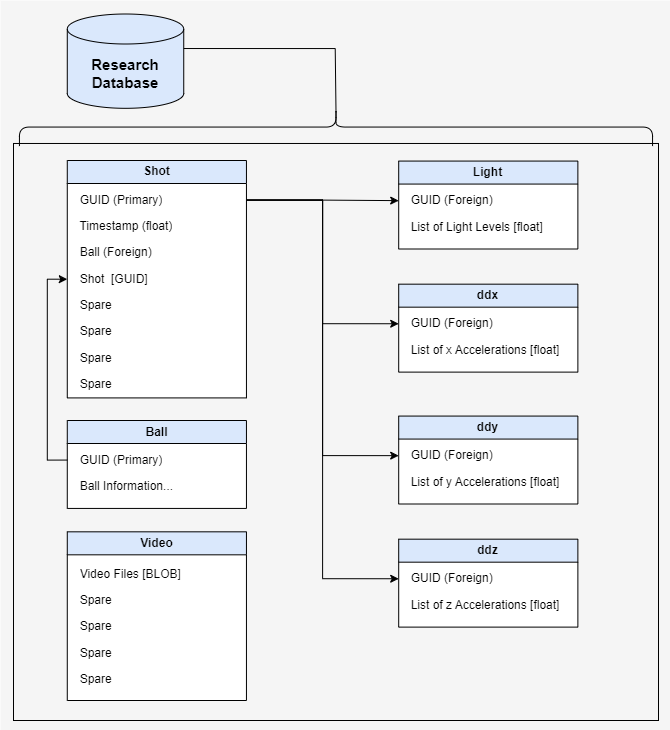 Backend Arch