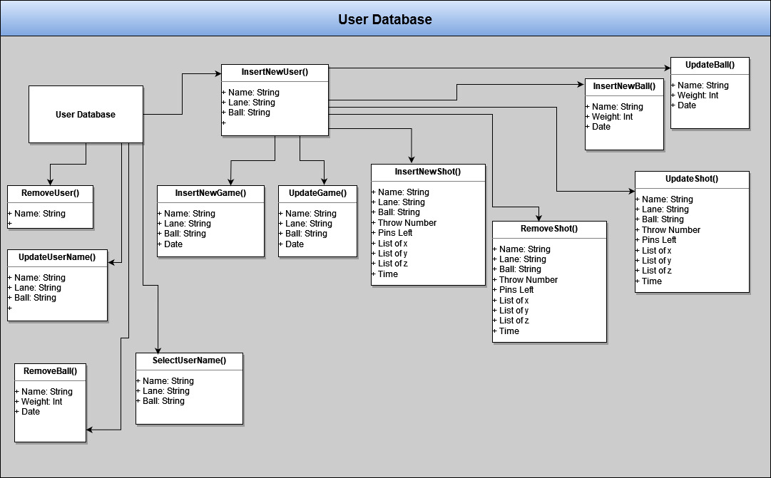 Uder DB Interface