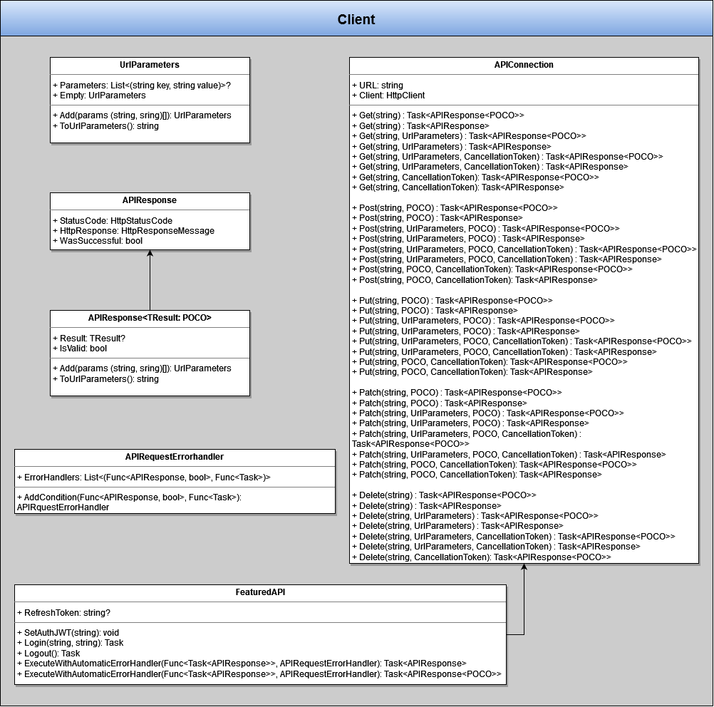 WebAPI Client UML