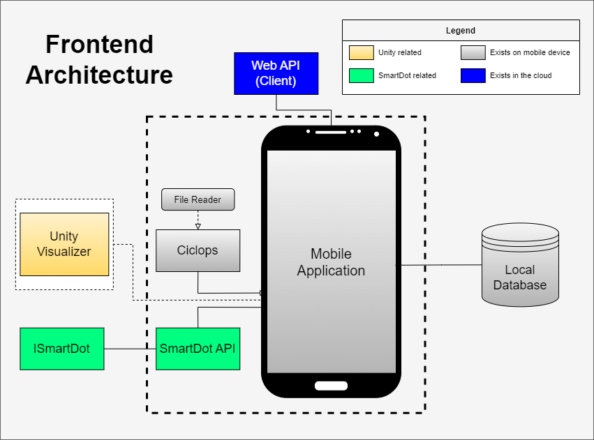 Frontend Arc