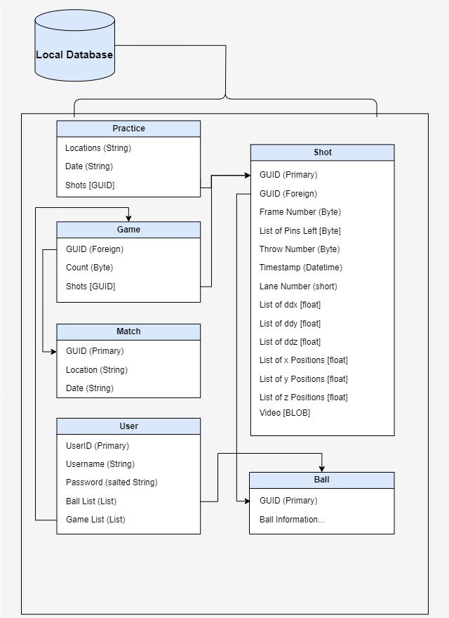 DBSchema