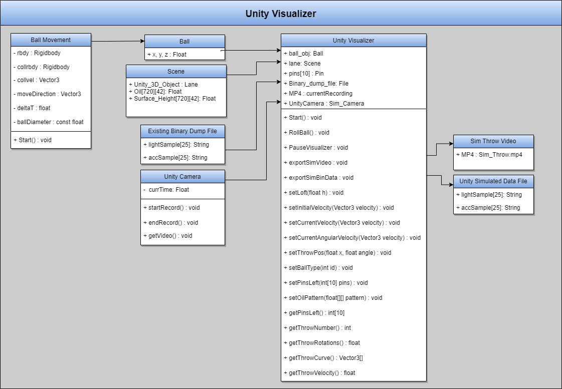 Unity Visualizer UML