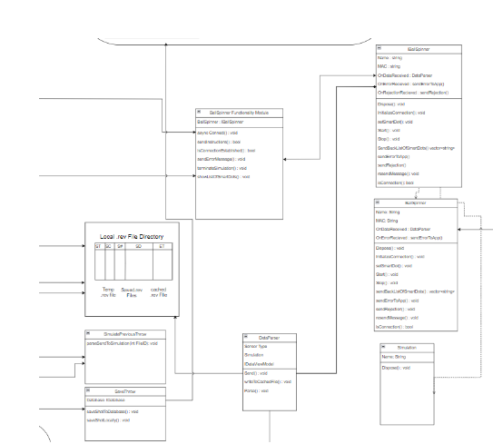 Backend Arch