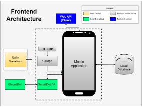 Backend Arch