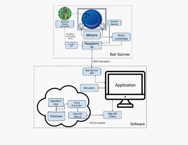 Backend Arch