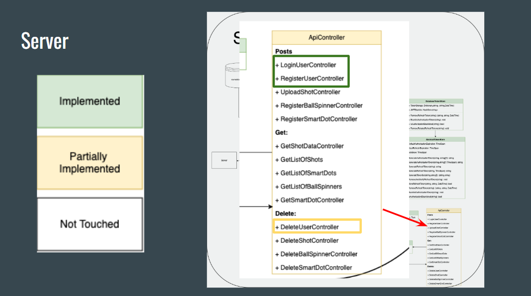 Backend Arch