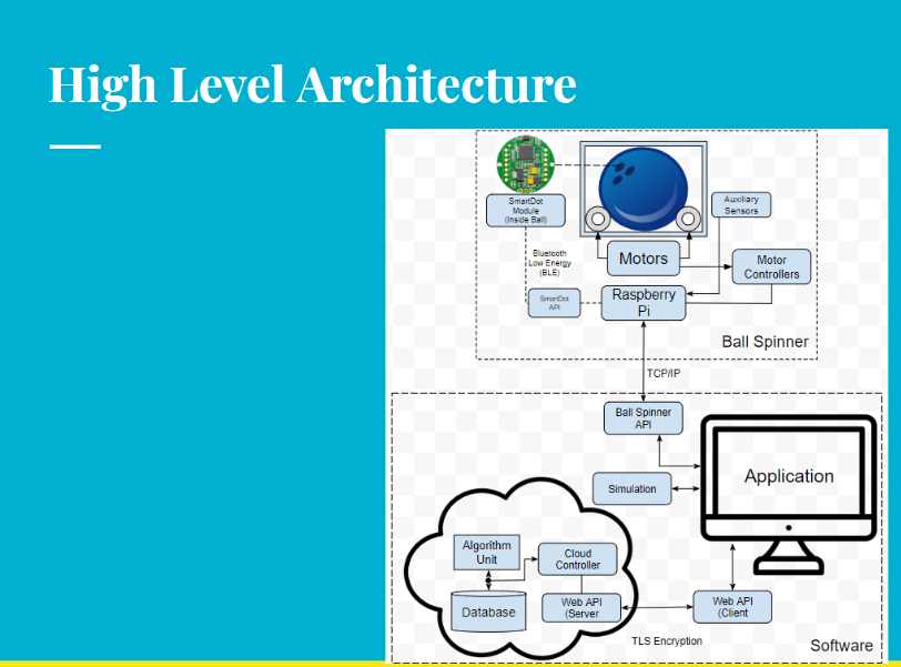 Backend Arch