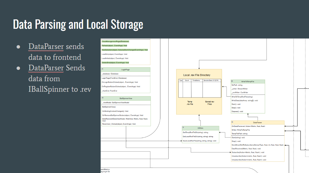 Backend Arch